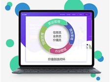 思源時(shí)代專注于OA辦公系統(tǒng)定制,中國(guó)采購(gòu)管理系統(tǒng)的專家