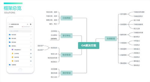 為什么oa辦公系統(tǒng)對(duì)于企業(yè)的作用越來(lái)越重要