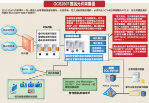 用微軟的office communication server2007 或者lync 2010架設(shè)視頻系統(tǒng)項目大概需要多少錢,最好能說具體點